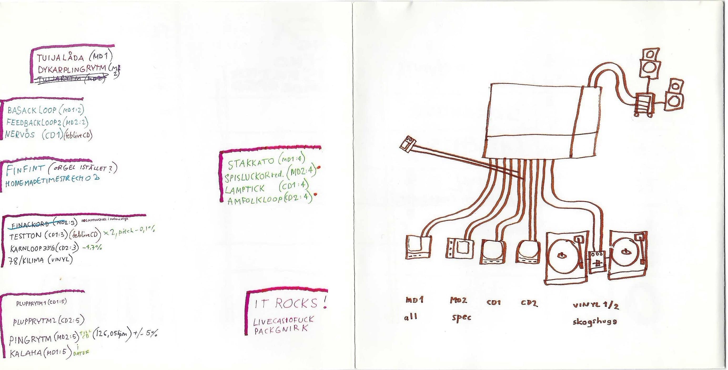 All spec kit - busy topic cd inlet